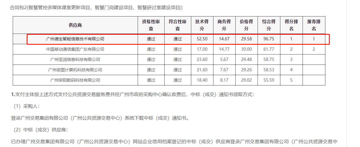UG环球视讯ug喜提大标！ 智慧校园一卡通，助力广州市技师学院校园信息化建设